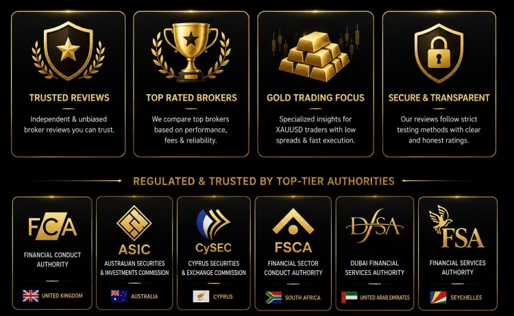 Trusted forex broker regulations including FCA, ASIC, CySEC, FSCA, DFSA, and FSA for secure Gold (XAUUSD) trading in 2026.
